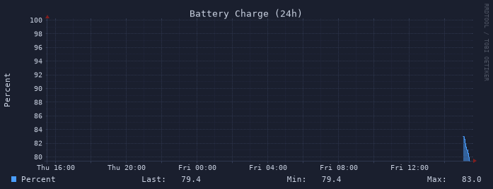 Battery 24h