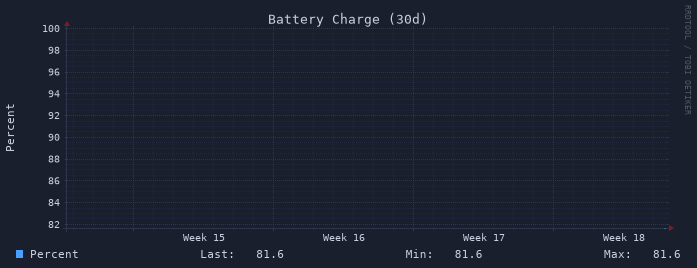 Battery 30d