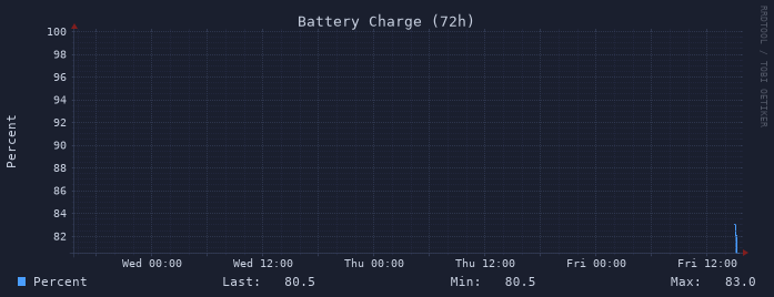Battery 72h