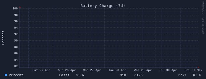 Battery 7d