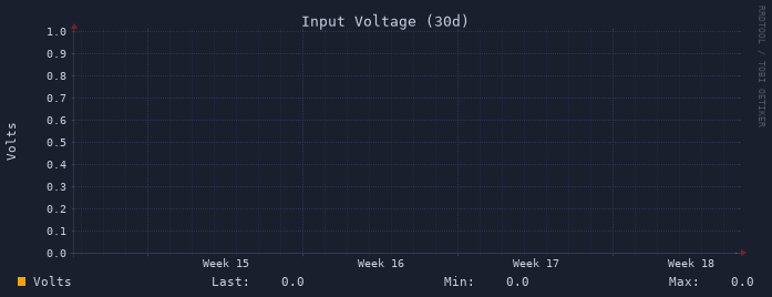 Voltage 30d