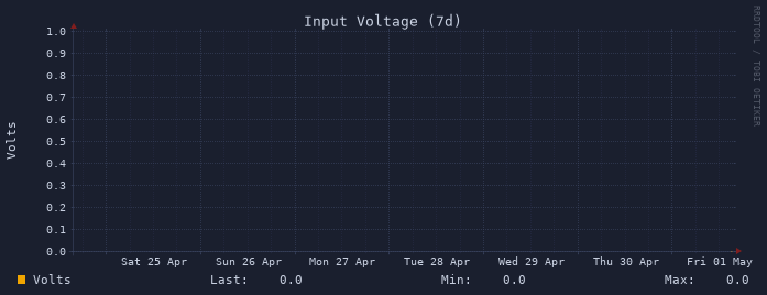 Voltage 7d