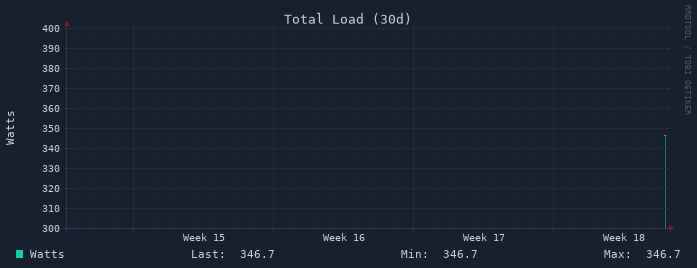 Load 30d