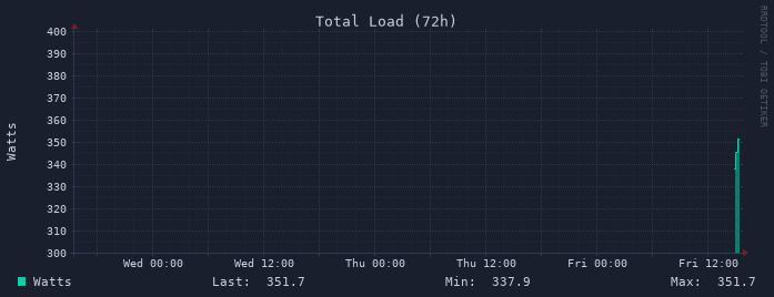 Load 72h