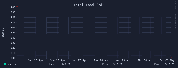 Load 7d